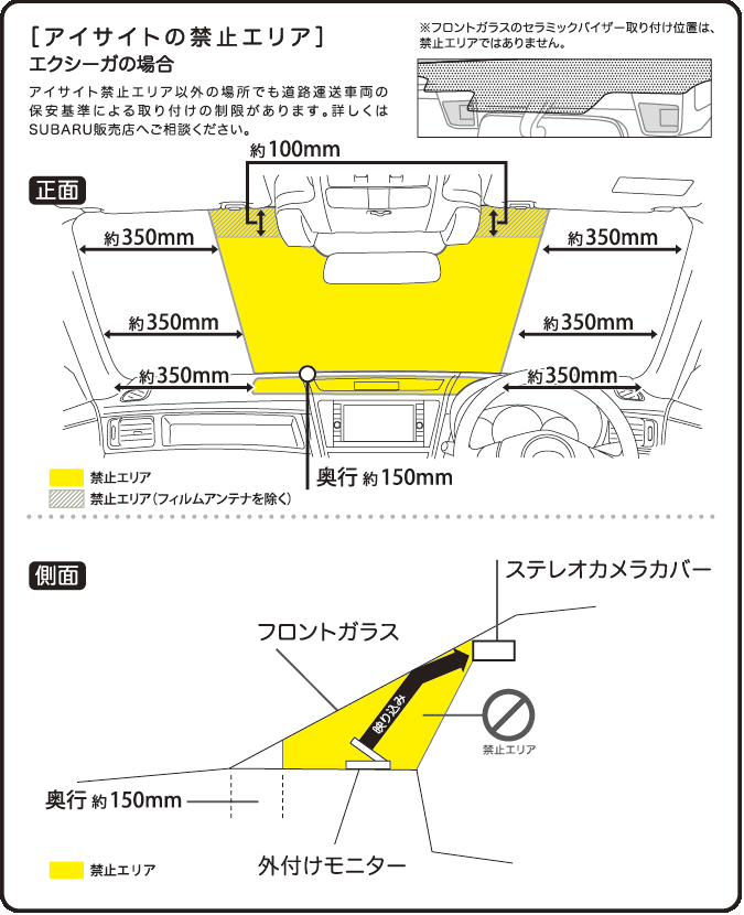 ドライブレコーダーのタイプ別特徴とアイサイト対応への注意点