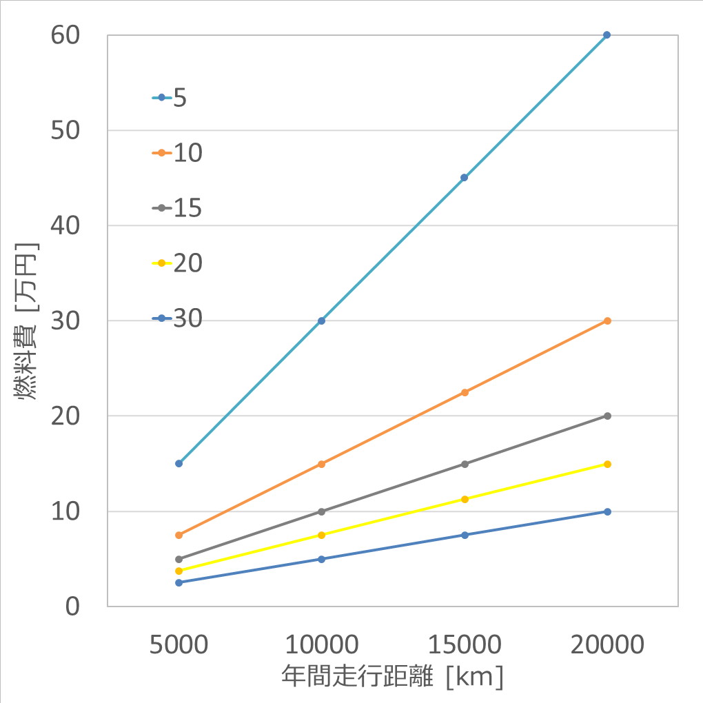 ハイブリッドはまだ不要 Suvとことん乗るなら絶対ガソリン車を選ぶべき理由